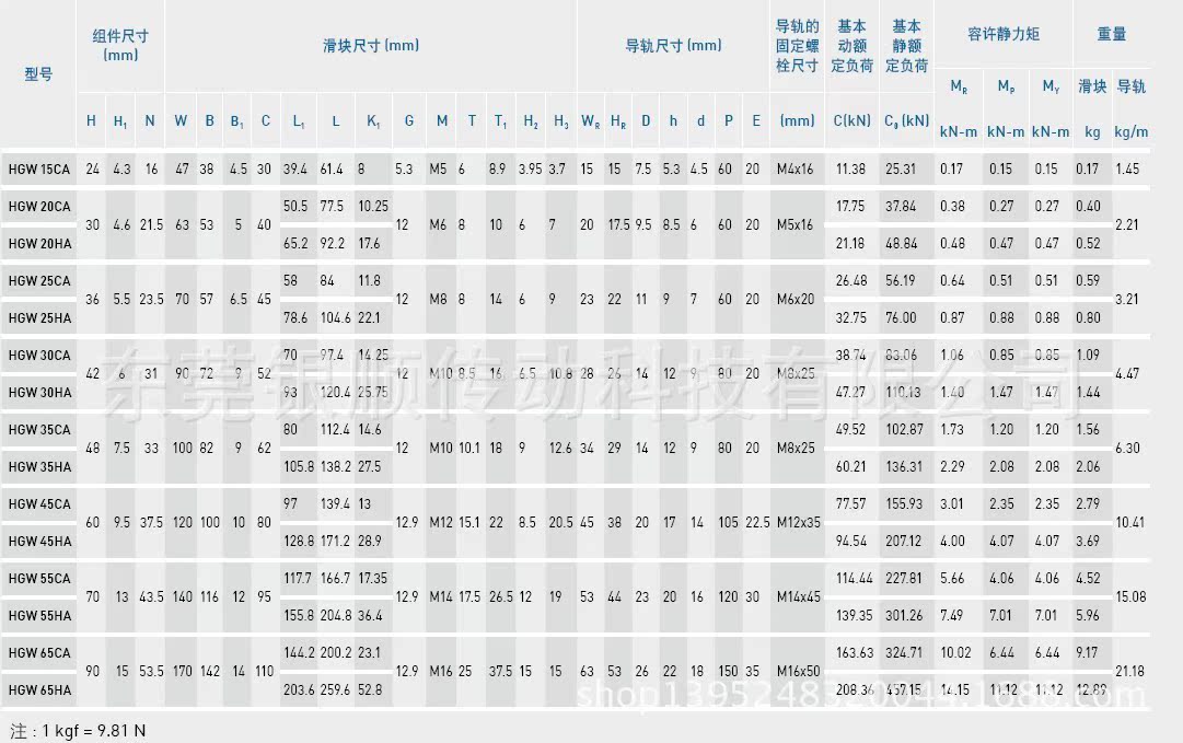 HGW直线导轨尺寸表