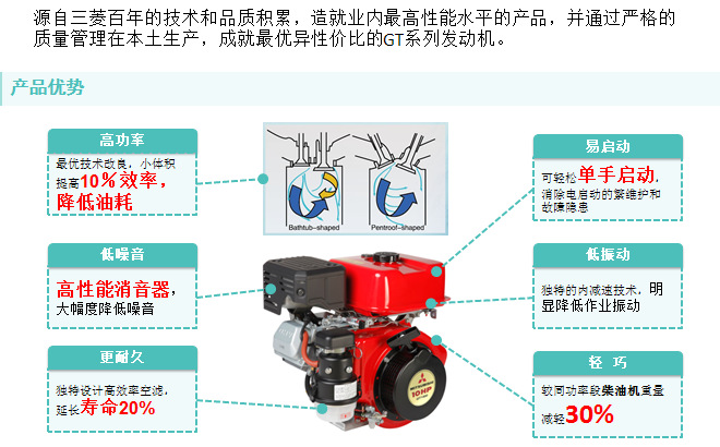 GT发动机介绍