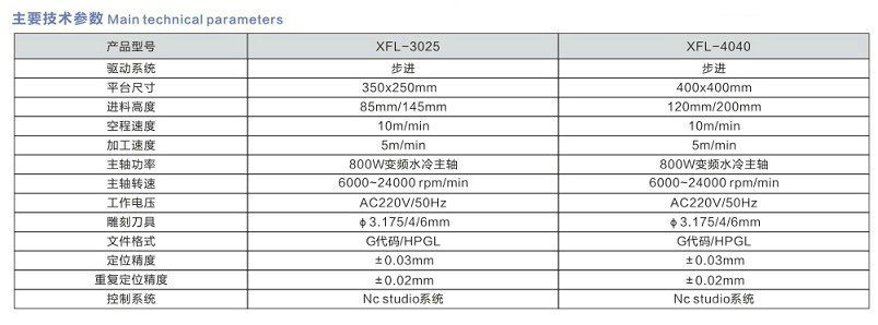 XFL-3525和4040玉石雕刻機--說明