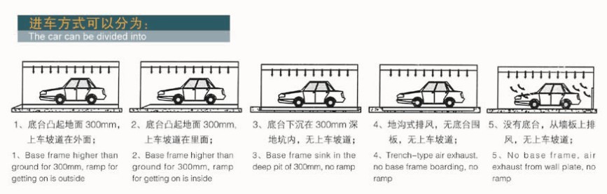 進車方式