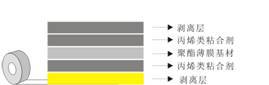 PET基材双面胶带构造