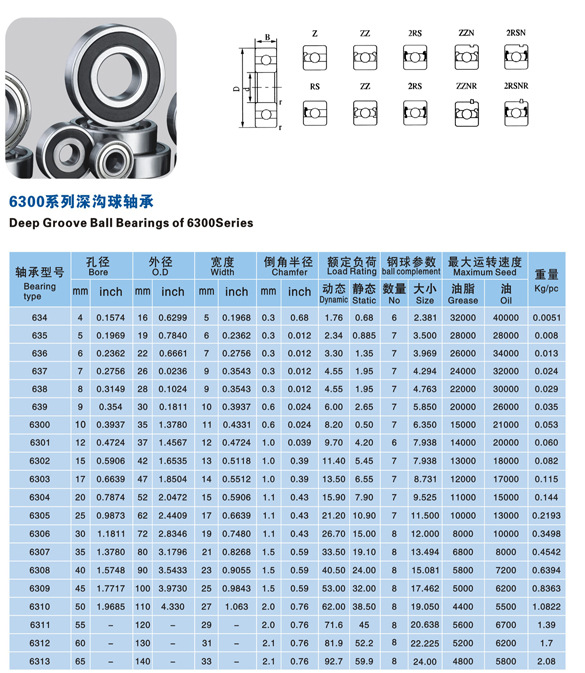 6302轴承尺寸,22212轴承尺寸 慈溪球轴承6302 2rs 6302 zz,摩托车轴承6302 2rs 6302 zz