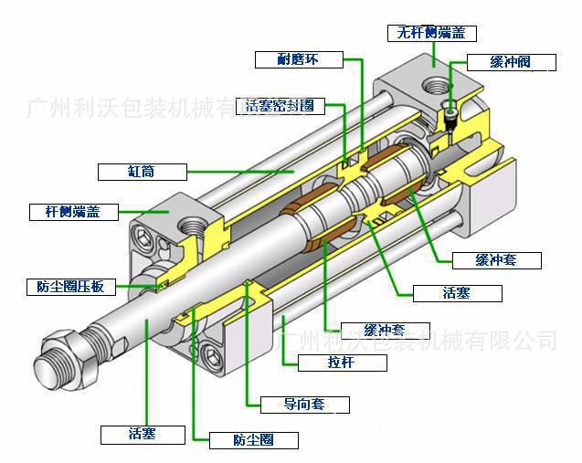 诠东焊接获得专用焊接气缸专利转化速度比较快