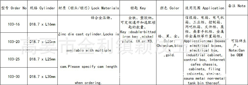 产品规格属性图