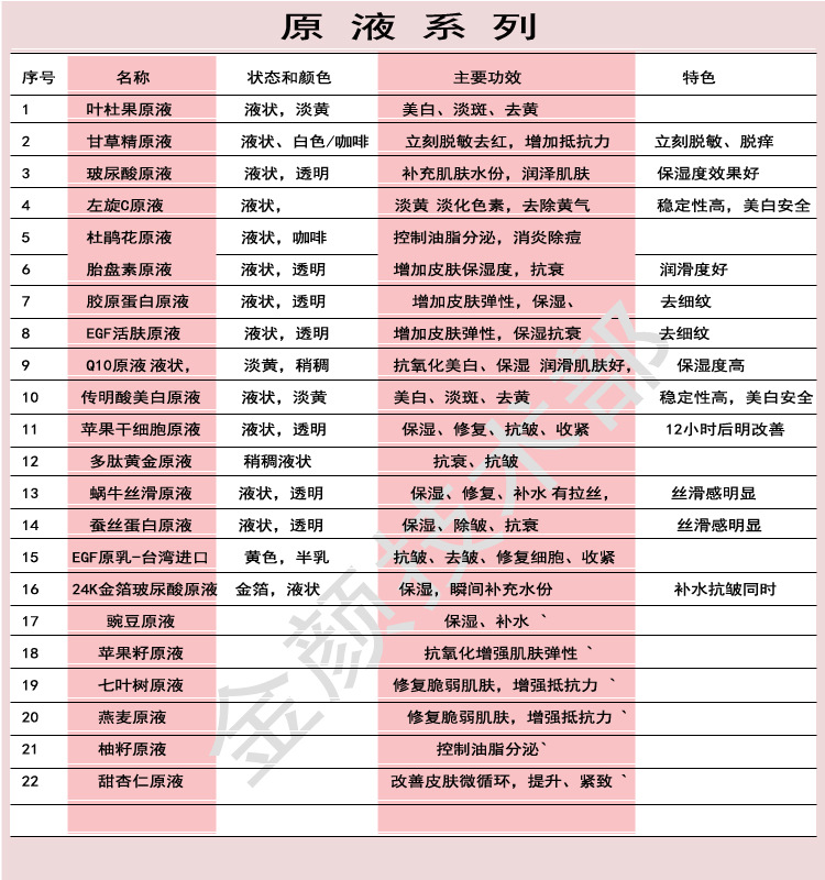 750原液系列表格副本