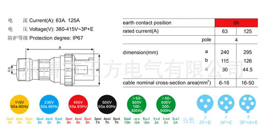 电工电器/工业用防水插头、插座/连接器,N-0342