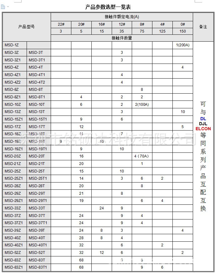 产品选型一览表