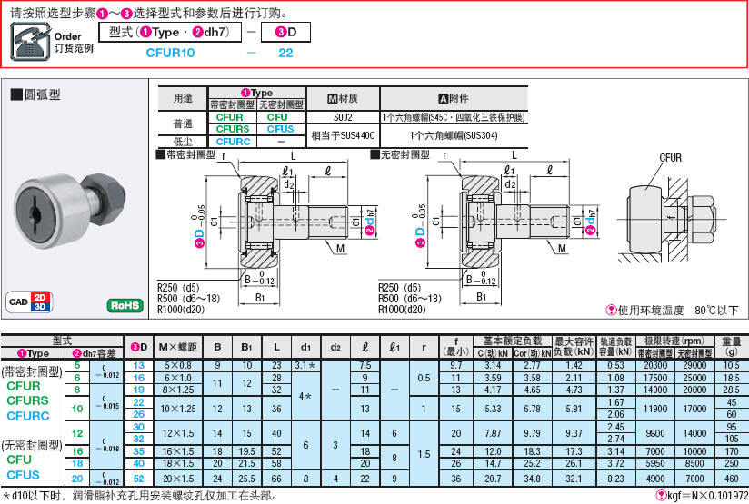 CFUR5-13-1