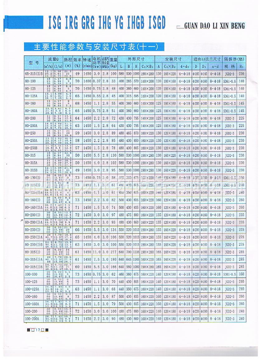 ISG介绍1 017