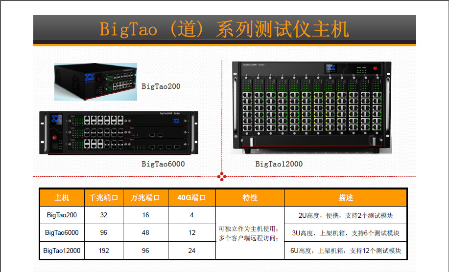 BigTao系列