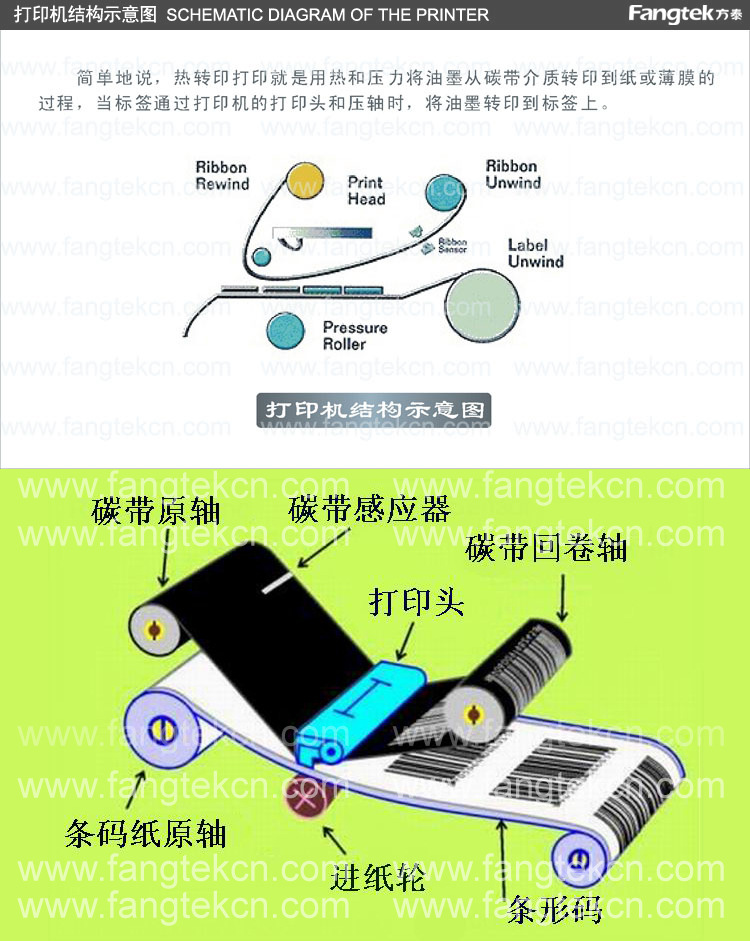 003打印机结构示意图