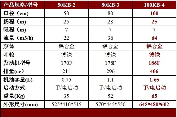 柴油4寸参数