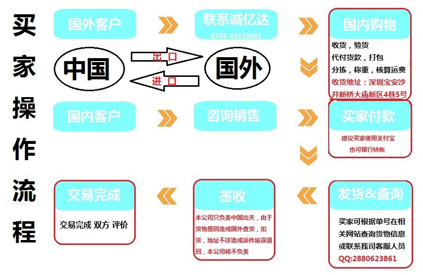 网上交易流程