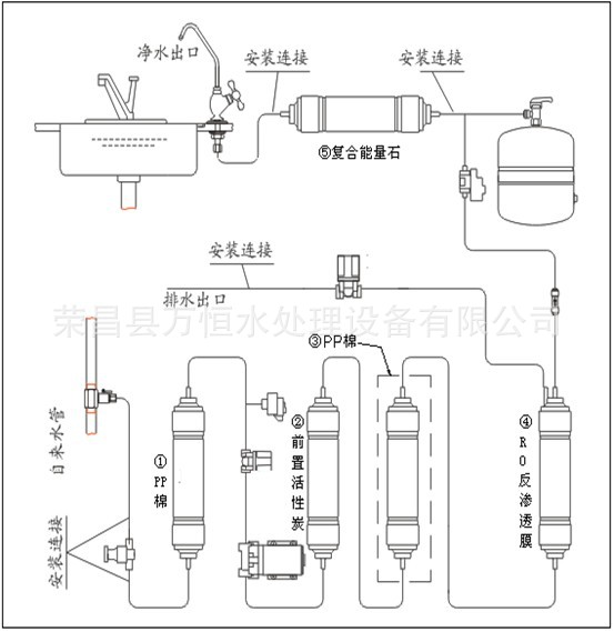 如施加压力超过溶液的天然渗透压,则溶剂便会流过半透膜,在相反一侧