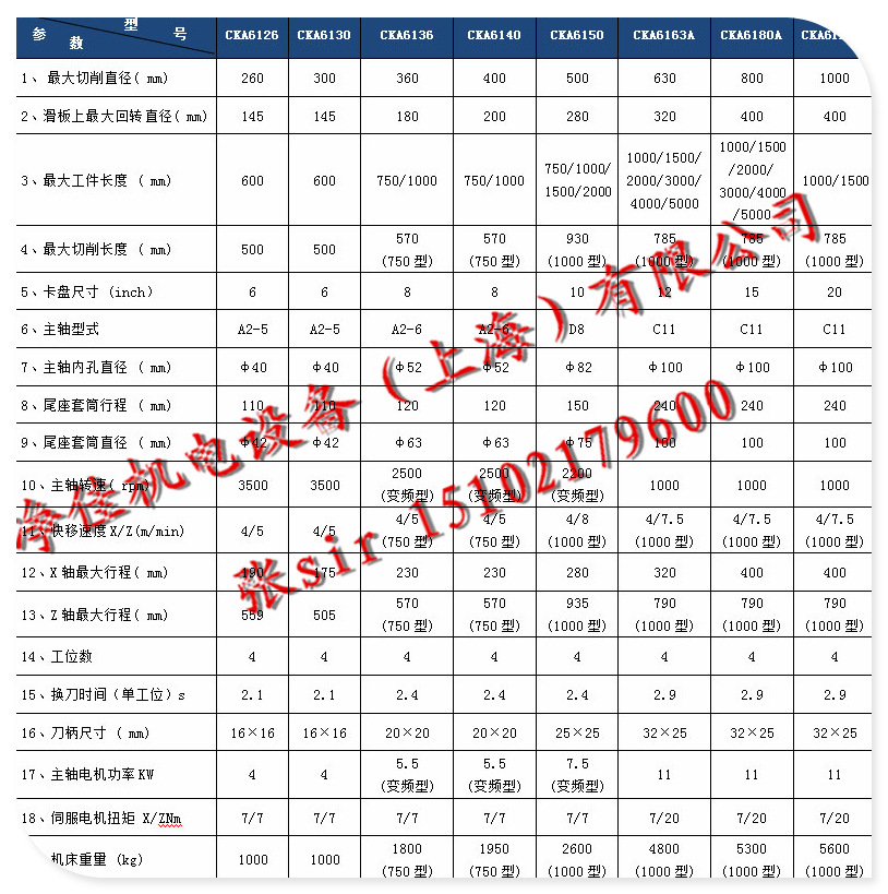 CKA系列數(shù)控車(chē)床技術(shù)參數(shù)