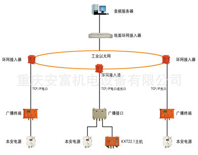 【KXT23矿用IP网络广播对讲系统-中煤科工常