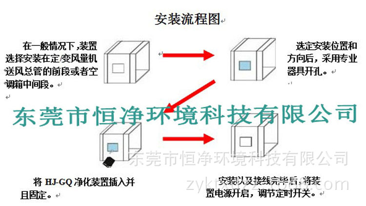 光氫離子消毒器安裝示意圖1