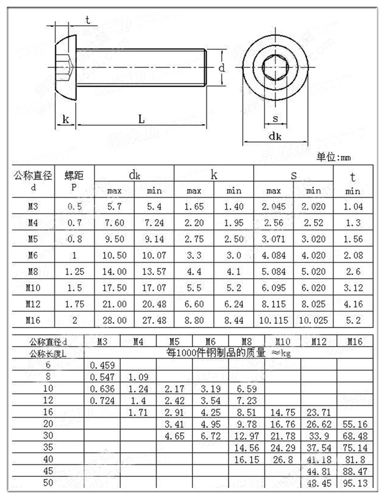 供应英制304不锈钢圆杯螺丝 iso7380 不锈钢内六角盘头螺钉