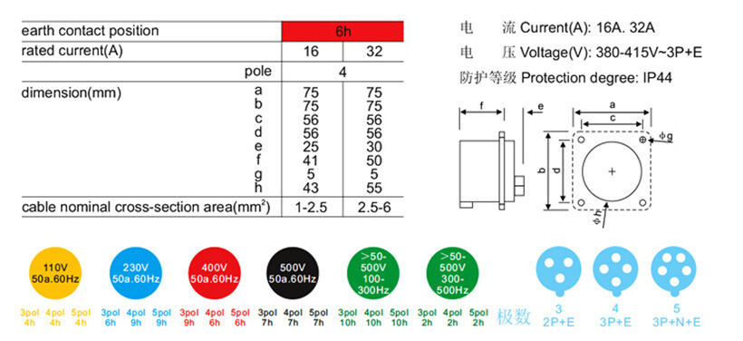 电工电器/工业用防水插头、插座/连接器,N-614