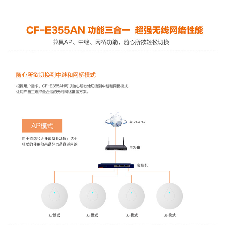 阿里巴巴CF-E315AN套图_17