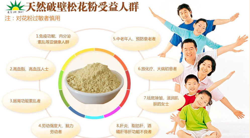受益人群? height=