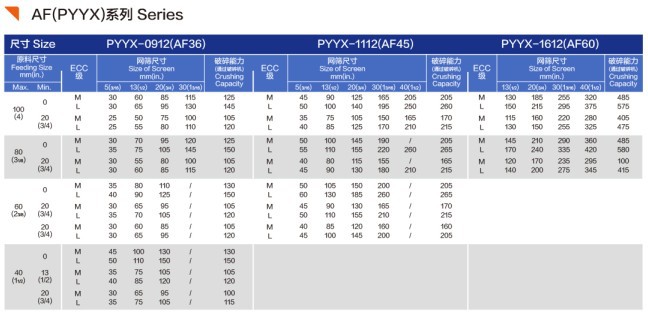 单缸系列液压圆锥破碎机2