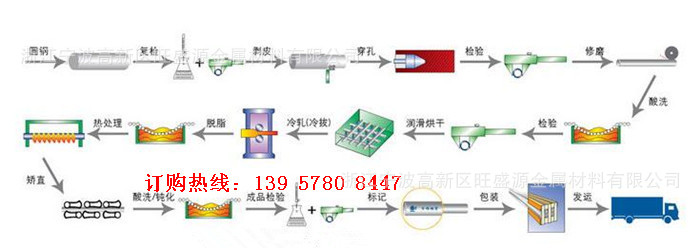 【浙江地区厂家直销:无缝管 10号无缝管、20号