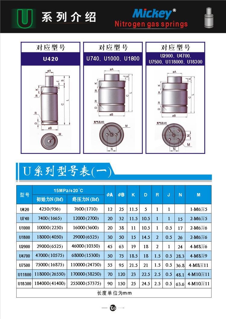 U系列米奇氮气15-16简介