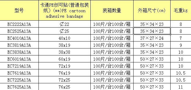 卡通PE創口貼規格表