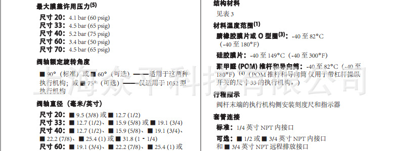 10511052g(sh)Ҏ(gu)2