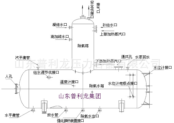 旋模式除氧器结构图示2