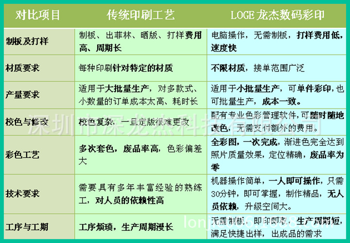 720传统工艺与数码彩印机对比(1)