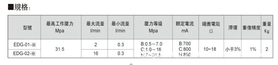 压力头型号说明图2