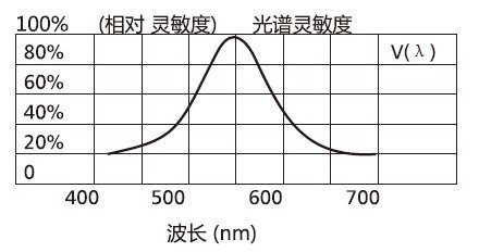 DT-86图片5