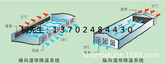 风机+湿帘通风系统施工示意图