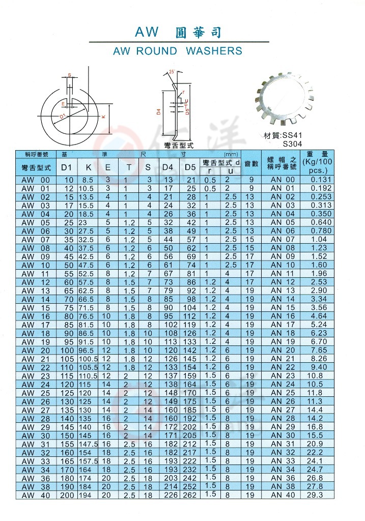 台湾aw圆螺母用止退防松垫圈外多齿止动垫片40/45/50/55/60/65/70