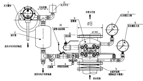 供应西联zsfz80,zsfz100,zsfz125,zsfz150湿式报警阀