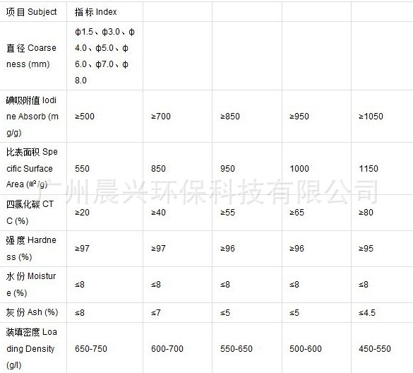 柱状活性炭参数