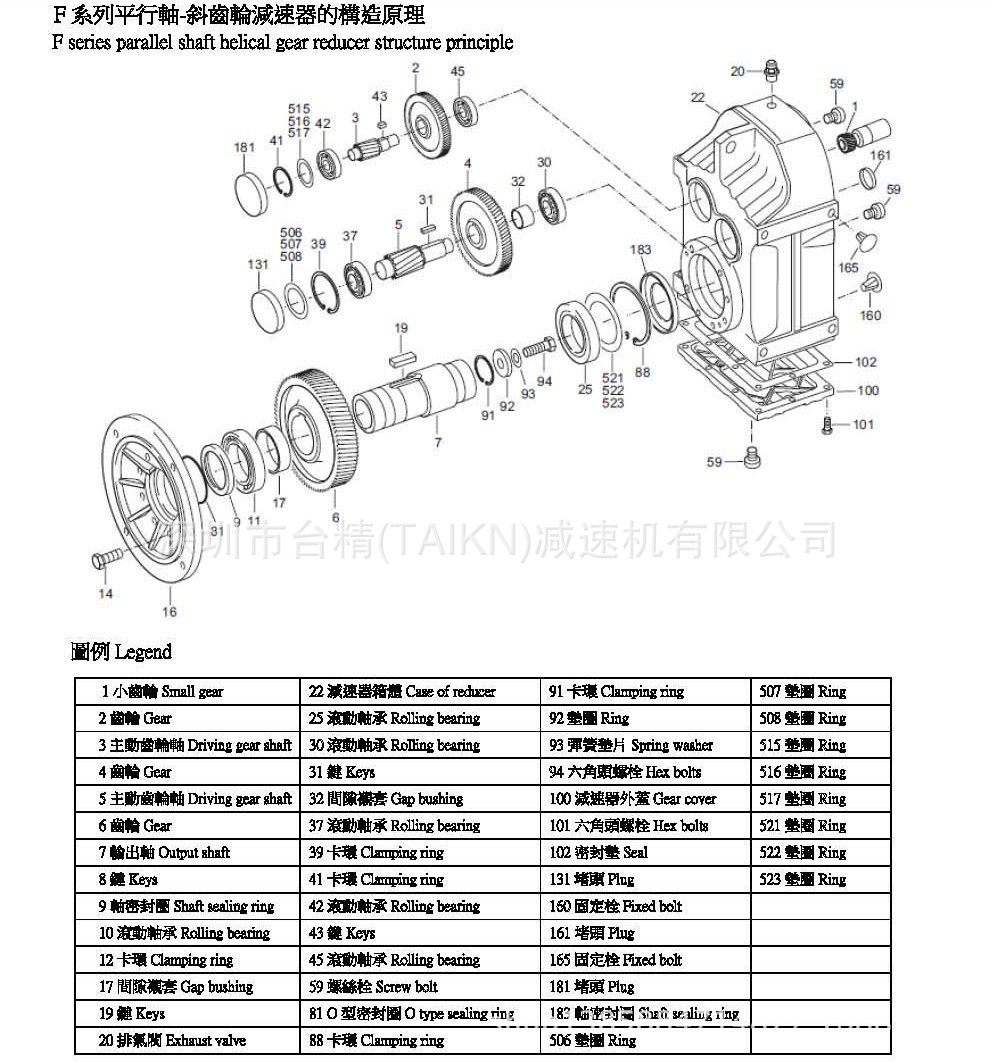 硬齿面k系列,台精减速机,四大系列减速机,taikn减速机