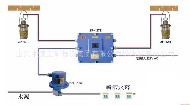 ZPR127矿用热释光控自动洒水降尘装置
