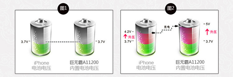 移动电源充电和转化效率示意图