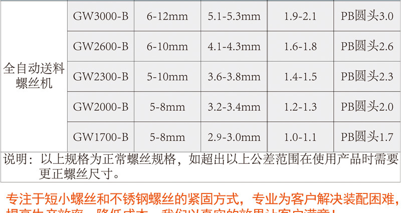 GW3000详情_27