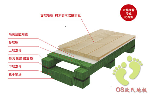双层龙骨专业篮球木地板