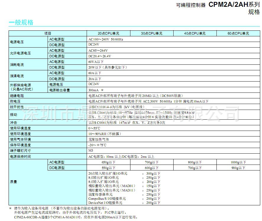 CPM2A、2AH