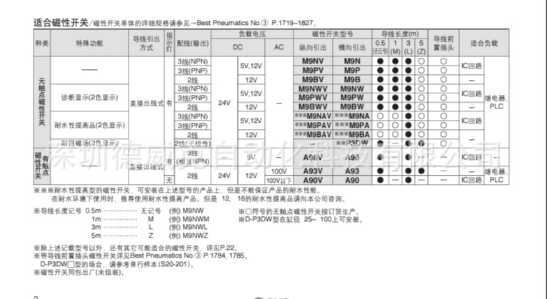 MGPM 2