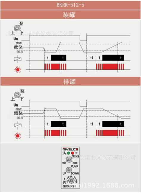 进口液位开关操作