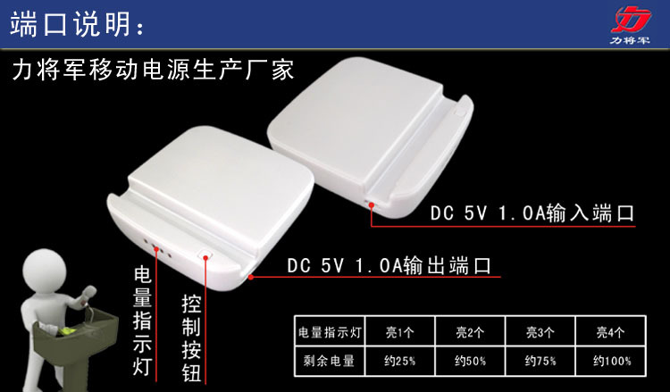 端口说明 拷贝