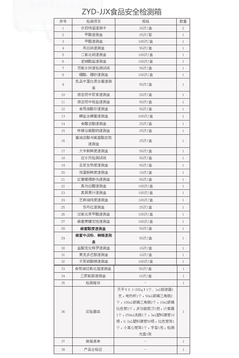 ZYD-JJX食品安全檢測箱詳情頁2