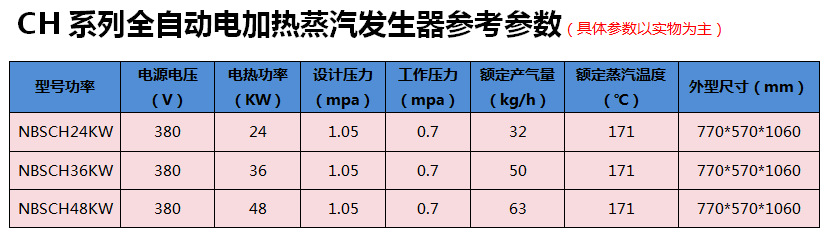 CH系列参数