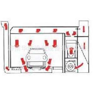 汽車烤漆房示意圖 (1)